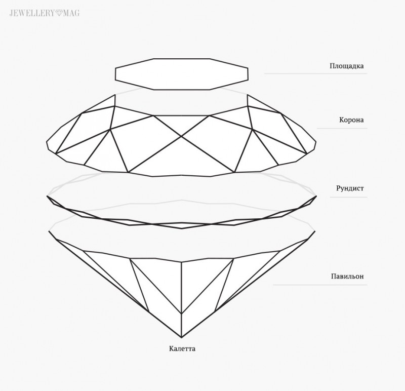 jewellerymag-ru-diamond-cut-2